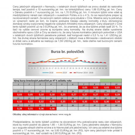 CENA BRAVČOVÉHO MÄSA NAĎALEJ RASTIE PRUDKÝM TEMPOM