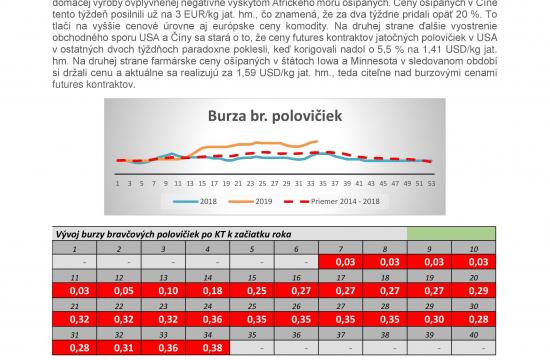CENA BRAVČOVÉHO MÄSA NAĎALEJ RASTIE PRUDKÝM TEMPOM