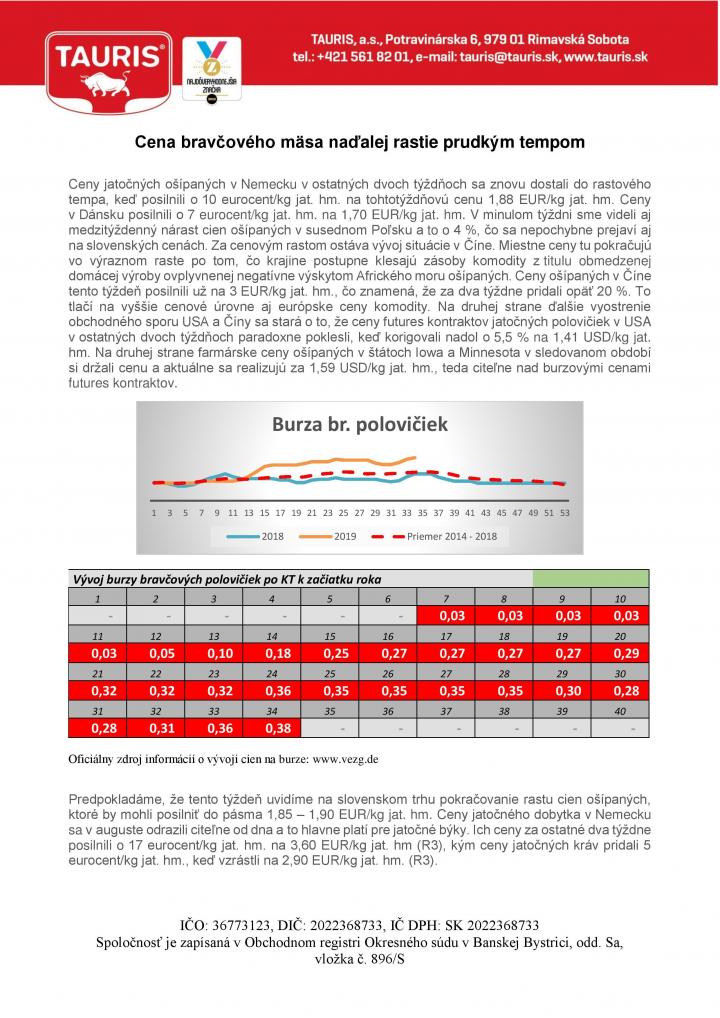 CENA BRAVČOVÉHO MÄSA NAĎALEJ RASTIE PRUDKÝM TEMPOM