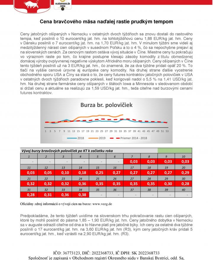 CENA BRAVČOVÉHO MÄSA NAĎALEJ RASTIE PRUDKÝM TEMPOM