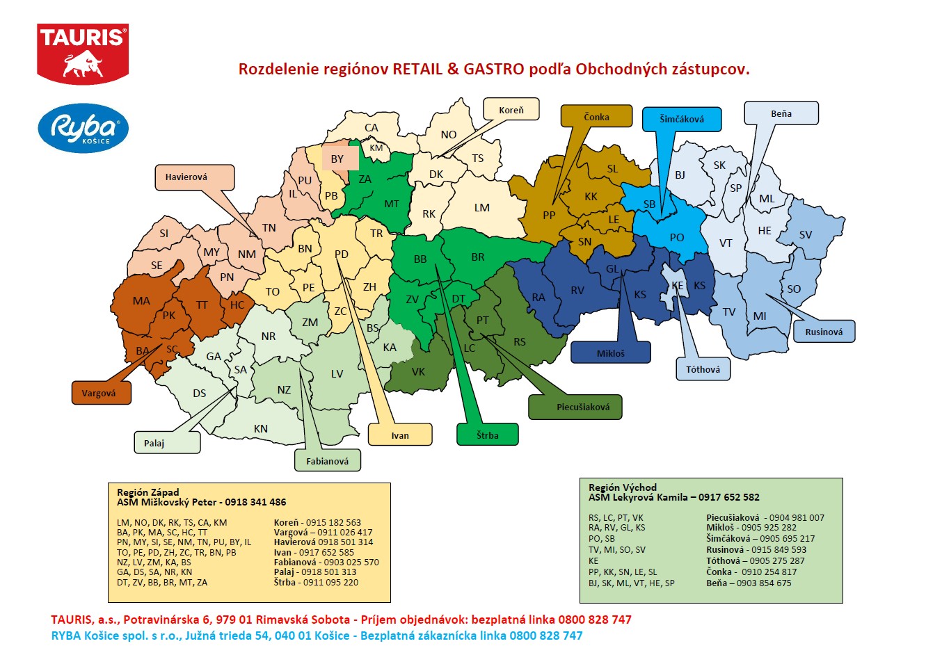 Rozdelenie regiónov